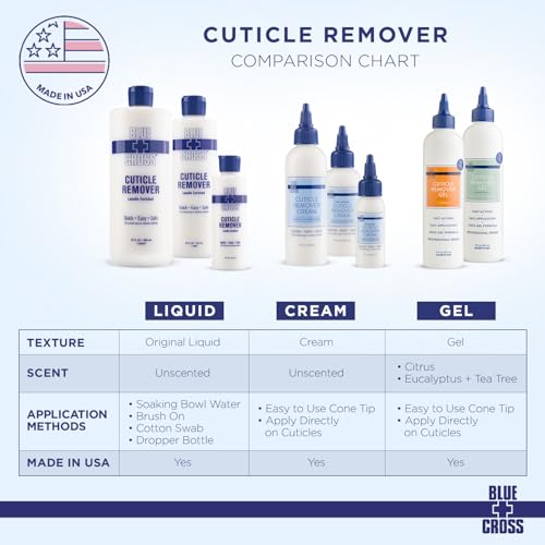 Blue Cross Cuticle Remover Cream for Dry Damaged Cuticles, Moisturizing Cuticle Softener for Nails, Professional Nail + Cuticle Care for Dry Manicures, Brittle Nails, Hang Nails, Made in USA, 2oz - Image 6