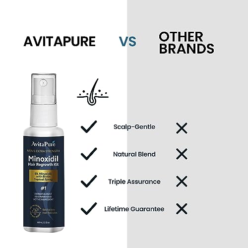 5% Minoxidil Hair Growth Serum for Men - Extra Strength Treatment to Combat Hair Loss and Thinning (2 Pack) - Image 5