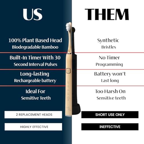 Better & Better Sonic Bamboo Electric Toothbrush for Adults | Rechargeable Electric Bamboo Toothbrush w/Plant-Based Bristles | Soft Bamboo Brush Heads incl. | 5 Cleaning Modes & Long-Lasting Battery - Image 2