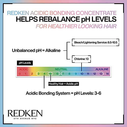 Redken Bonding Leave In Conditioner for Damaged Hair | Acidic Bonding Concentrate | Leave In Hair Repair Treatment | Strengthens Weak Hair | Safe for Color-Treated Hair & All Hair Types - Image 11