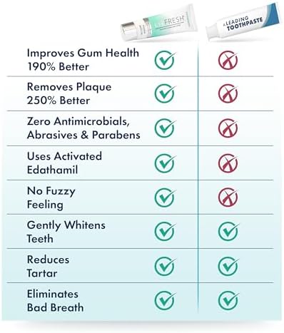 Toothpaste Gel, Clinically Proven to Remove Plaque 250% Better, Improves Gum Health 190% Better, Prevents & Reduces Tartar, Freshens Breath, SLS Free Dental Gel, Wintergreen - Image 8