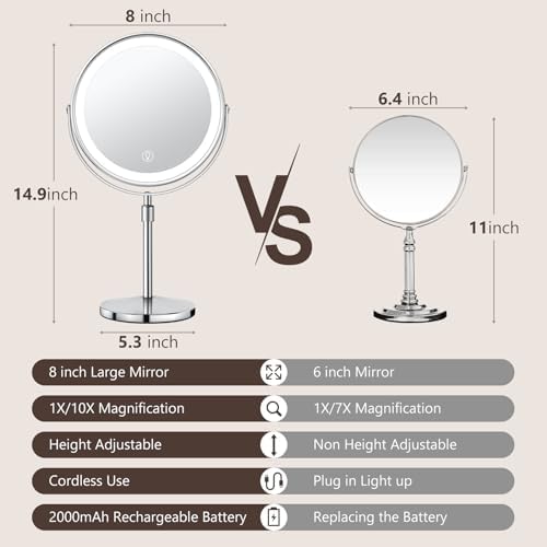 10x Large Lighted Makeup Mirror, Rechargeable 8" Height Adjustable Vanity Mirror, 1x/10x Magnifying Mirror with 3 Color, Brightness Adjustable, 360° Rotation Double Sided Mirror, Gift for Women - Image 2