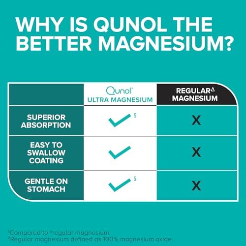 Qunol Magnesium Glycinate Complex, Gentle on Stomach, 250mg One Pill Dose, Superior-Absorption Magnesium, Nerve, Bone and Muscle Health Supplement, 60 Count (Pack of 1) - Image 4