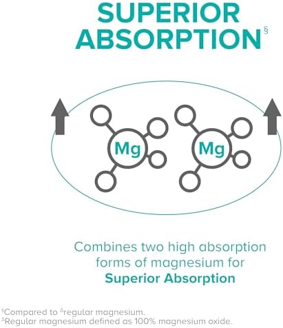 Qunol Magnesium Glycinate Complex, Gentle on Stomach, 250mg One Pill Dose, Superior-Absorption Magnesium, Nerve, Bone and Muscle Health Supplement, 60 Count (Pack of 1) - Image 7