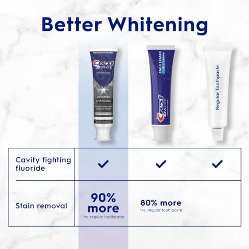 Crest 3D White Advanced Charcoal Teeth Whitening Toothpaste with Fluoride, 3.3 oz, Pack of 3 - Image 6