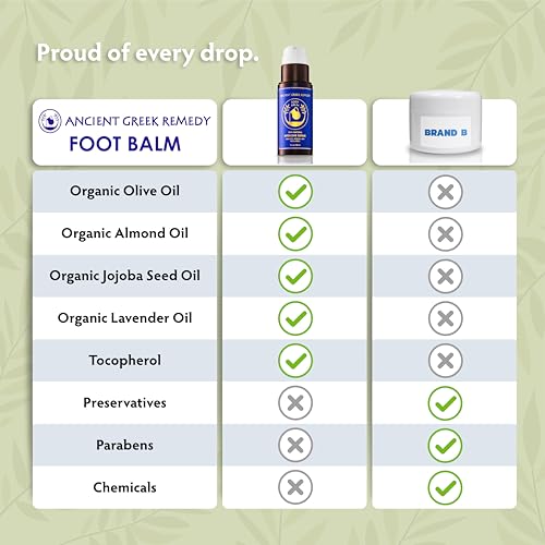 Ancient Greek Remedy Organic Foot Balm for Dry Cracked Feet and Heels, Made of Olive, Almond, Jojoba, Lavender and Vitamin E Oil. Natural Cream Moisturizer for Dry Skin Care for Women, Men - Image 5