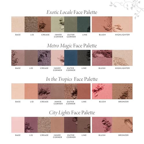 LAURA GELLER NEW YORK Annual Party in a Palette Full Face Palette Set (01 Ready to Jetset!) - Image 7