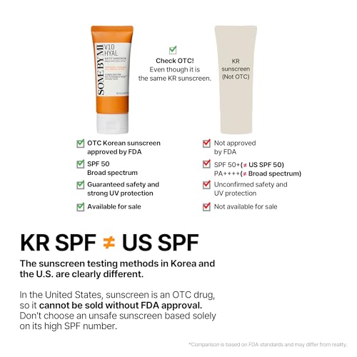 SOME BY MI V10 Hyal Air Fit Sunscreen - 1.69Oz, 50ml - Daily Moisturizing SPF 50 Korean Sunscreen for Face with UV Protection - No White Cast and Eye Irritation for Sensitive Skin - Korean Skin Care - Image 3