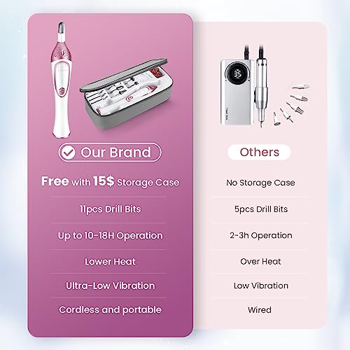 36-Piece Professional Manicure Pedicure Kit-Cordless Electric Nail File Kit,20000RPM, 11Pcs Bits,4 Speed,Rechargeable Pedicure Tool for Feet,Hand Foot Care Nail Drill Tool for Nail Grind Trim Polish - Image 3