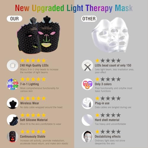 7 Color Red Light Therapy Mask, LED Face Mask Light Therapy, Red Light Therapy for Face, Silicone Face Mask Skin Care at Home with Eye Protection Cushion for Anti Aging Wrinkles - Image 6