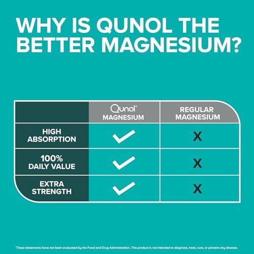 Qunol Magnesium Capsules 420mg, 100% DV, High Absorption Magnesium Supplement, Extra Strength, Bone and Muscle Health Supplement, 180 Count - Image 4