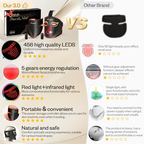 Red Light Therapy for Face Set, Led Mask Light Therapy for Face & Neck, Near-infrared Light 850nm and Red Light 630nm, 5 Gears Energy Adjustment, Black - Image 2