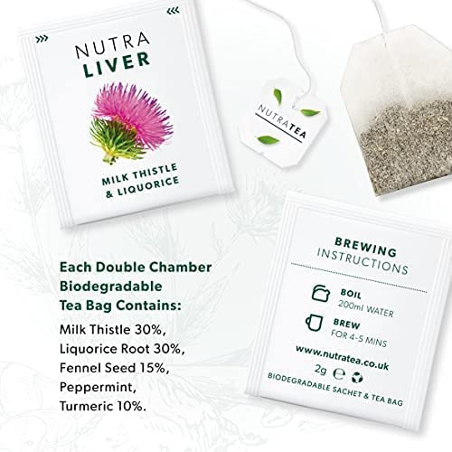 NUTRALIVER - Detox Tea for Liver Cleansing and Support - With Milk Thistle, Turmeric & Fennel - 20 Tea Bags - Herbal Tea by Nutra Tea - Image 4