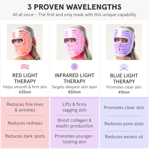 iRestore LED Face Mask Light Therapy | Blue, Infrared & Red Light Therapy for Face | Illumina Skincare Device Facemask - Youthful Radiant Skin with Reduced Wrinkles, Fine Lines | Contour | 360 LEDs - Image 5
