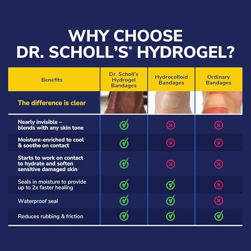 Dr. Scholl's CALLUS REMOVER Seal & Heal Bandage with Hydrogel Technology, 4ct // Removes Calluses Fast And Provides Cushioning Protection Against Shoe Pressure And Friction For All-Day Pain Relief - Image 5