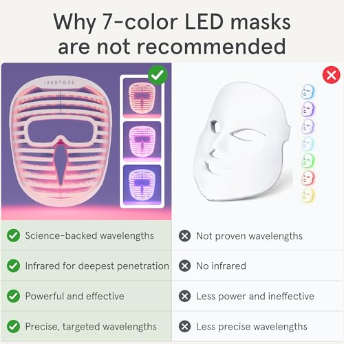 iRestore LED Face Mask Light Therapy | Blue, Infrared & Red Light Therapy for Face | Illumina Skincare Device Facemask - Youthful Radiant Skin with Reduced Wrinkles, Fine Lines | Contour | 360 LEDs - Image 9