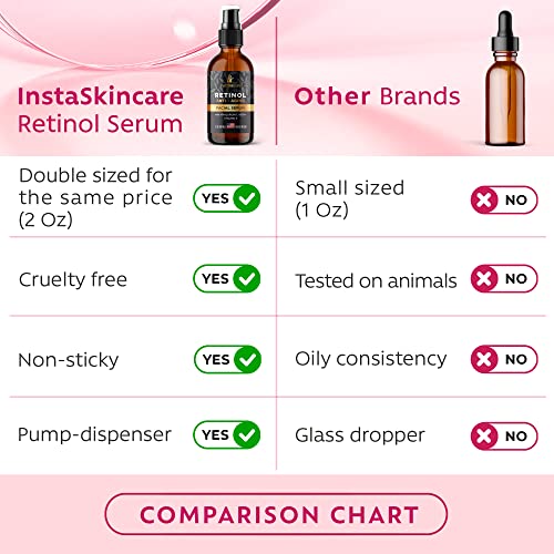 DOUBLE SIZED (2Oz) Retinol Serum for Face with Hyaluronic Acid + Vitamin E and A + Aloe Vera Anti-Aging Serum Pore Tightener Fade Dark Spots Clinical Strength Formula by InstaSkincare - Image 2