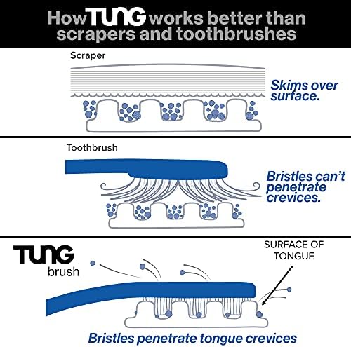 Tung Tongue Gel | Fresh Mint Tongue Cleaning Paste | Bad Breath and Halitosis | Mouth Odor Eliminator | Use with Tongue Brushes & Scrapers | Made in America (2 Pack) - Image 7