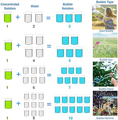 Lulu Home Bubble Concentrated Solution, 1 L/ 33.8 OZ Bubble Refill Solution for Kids Bubble Machine, Giant Bubble Wand, Bubble Blower Toys, Halloween Party Favors (Dark Blue) - Image 5