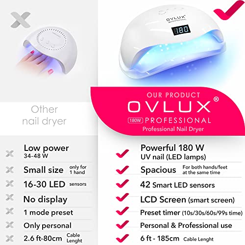 OVLUX UV LED Nail Lamp 180W, Professional Nail Dryer Machine, Best Gel UV LED Nail Lamp for Fingernail & Toenail Gel Based Polishes – Nail Curing Light with 57 pcs LEDs, 4 Timer Settings - Image 3